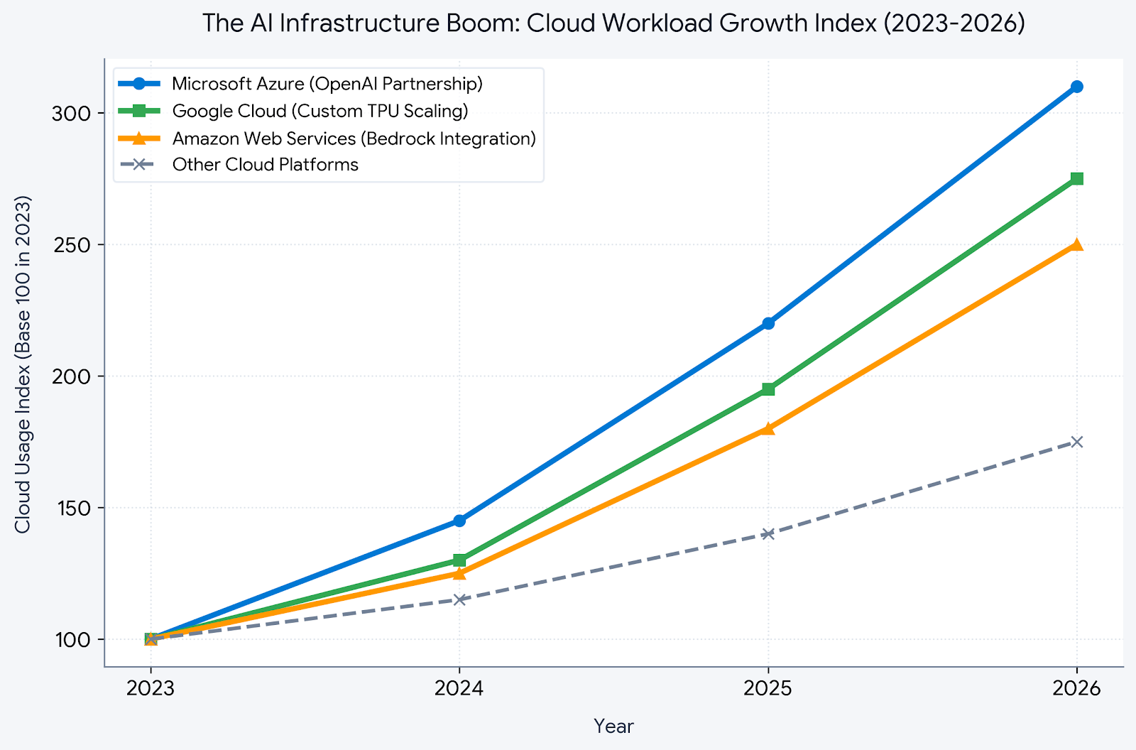 ai_cloud_growth_chart.png