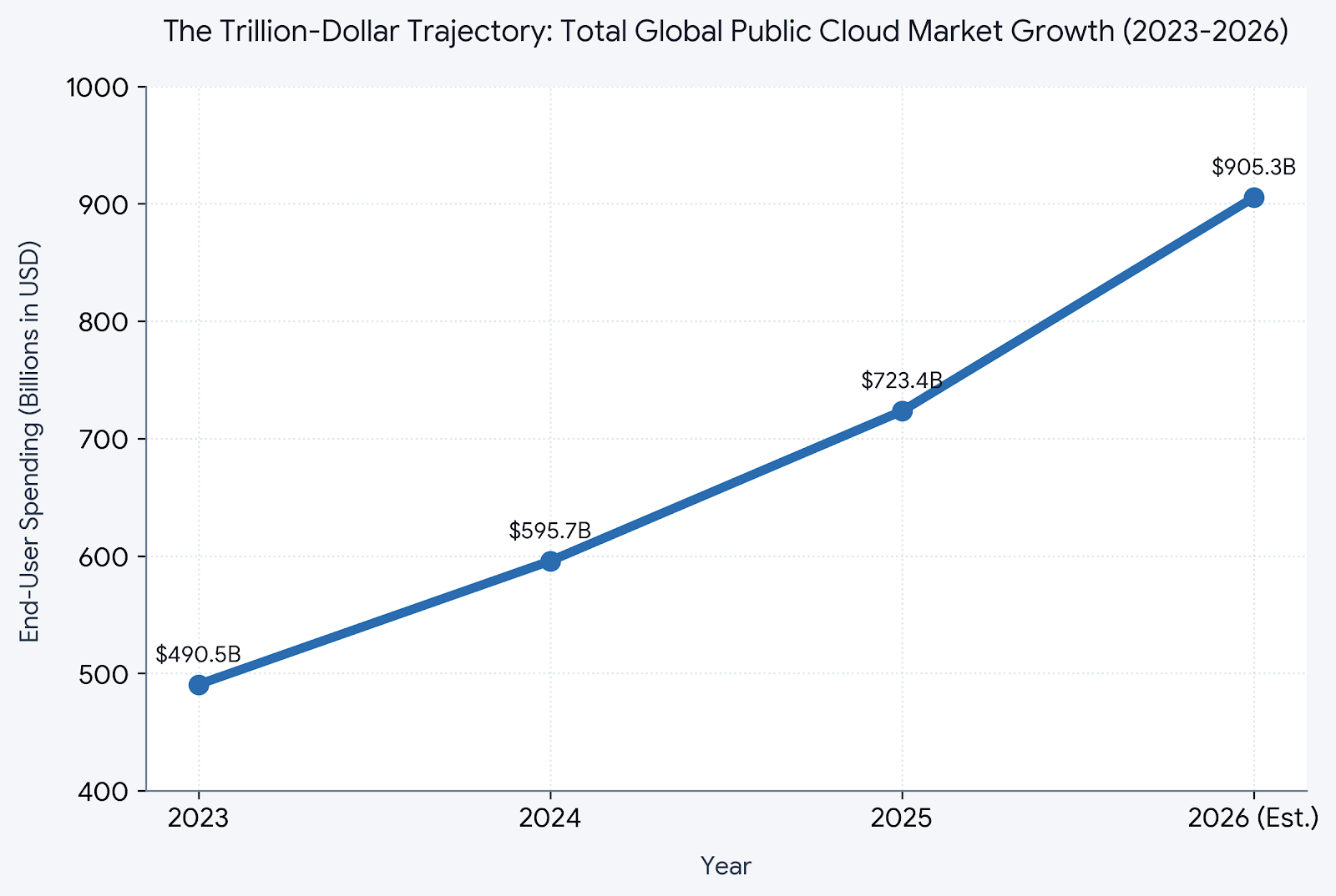 overall_cloud_spending_growth.png